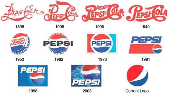 Pepsi's evolution of a brand