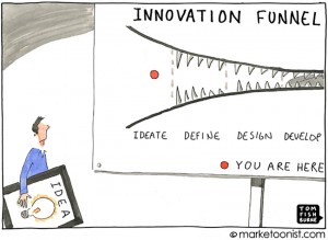 Innovation Hell