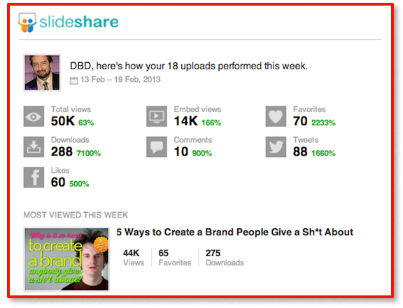 Slideshare Social Media Stats for Brand Expert David Brier