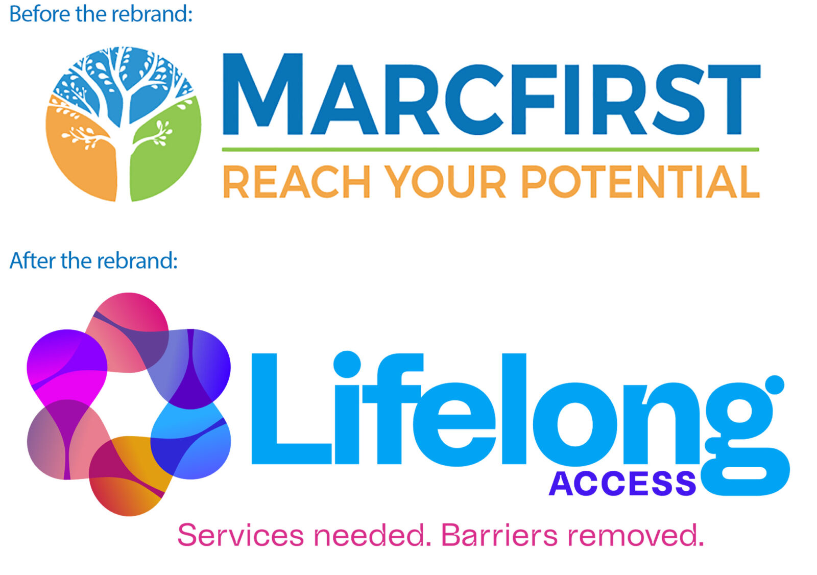 The rebrand of a Marcfirst, non-profit
